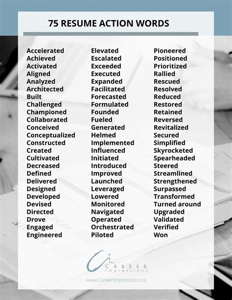 strong words for resume.